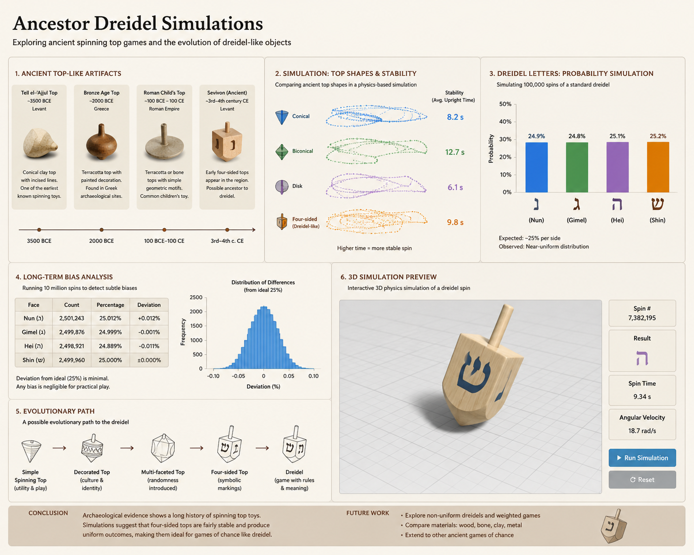 Dreidel